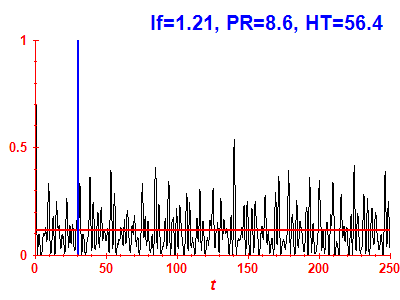 Survival probability